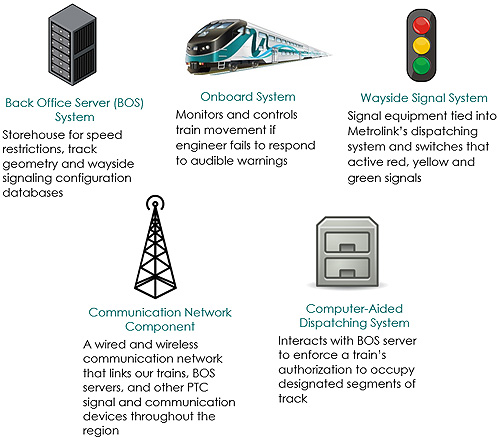 Railway Signals and Sign Boards Meaning