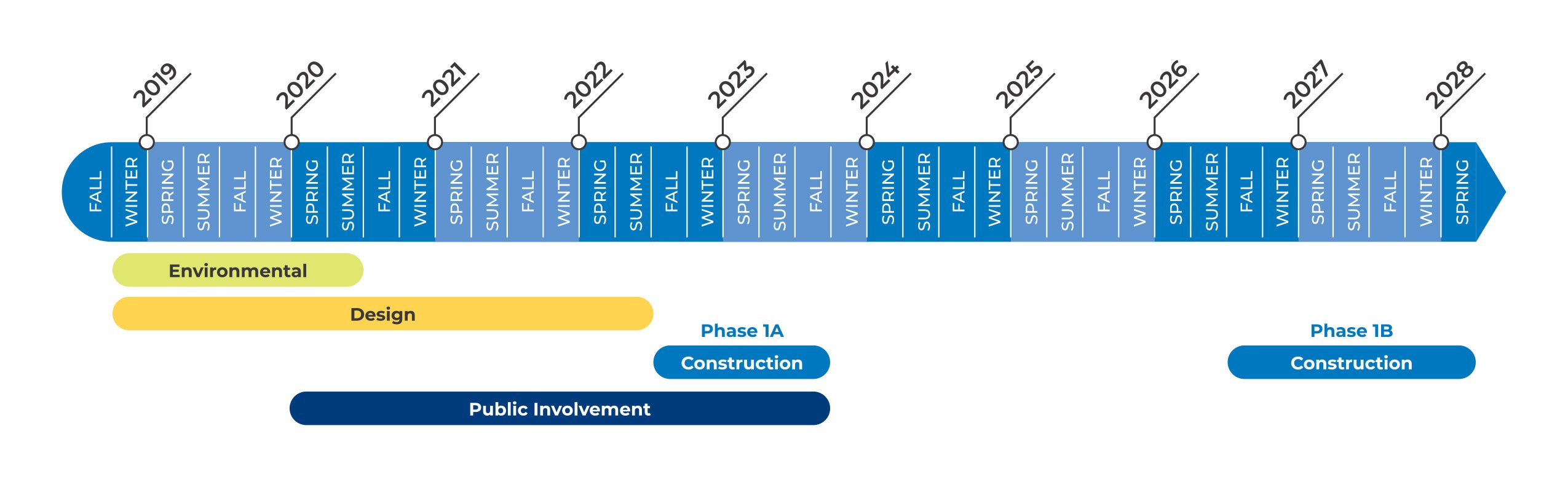 Chatsworth Project Timeline