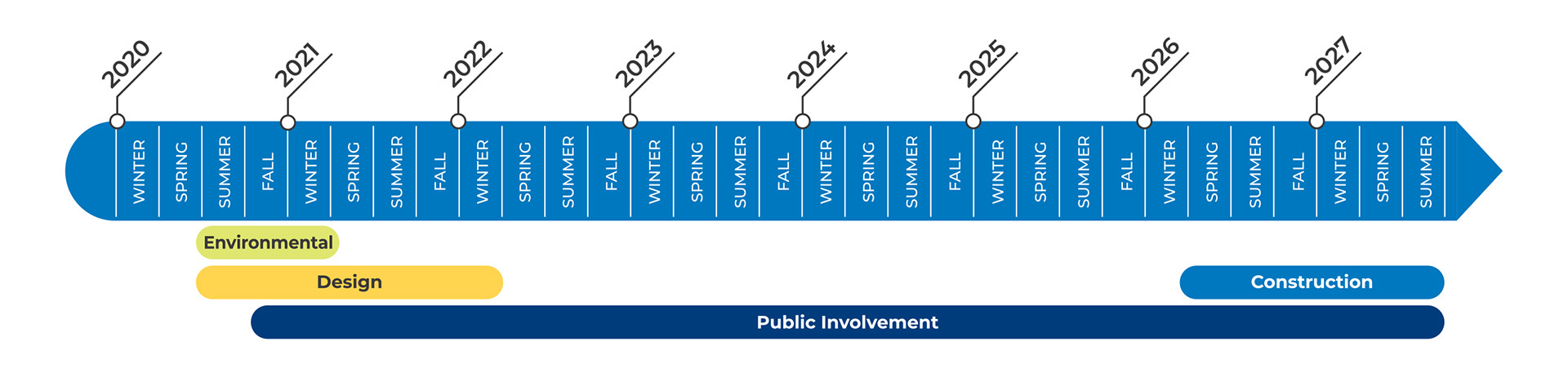 Marengo Project Timeline